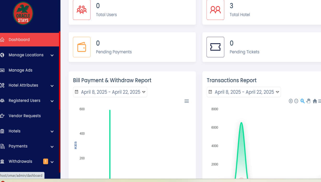 dashboard screenshort